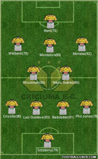 Criciúma EC football formation