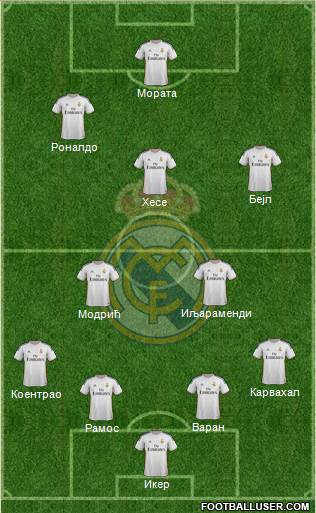 Real Madrid C.F. Formation 2013