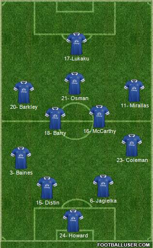 Everton Formation 2013