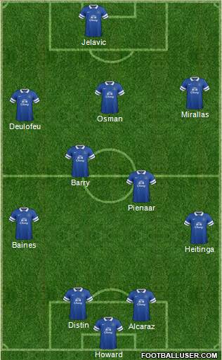 Everton Formation 2013