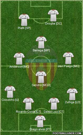 Valencia C.F., S.A.D. Formation 2013