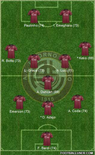 Livorno Formation 2013