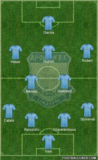 AMO Apollon Limassol Formation 2013