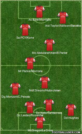 Arsenal Formation 2013