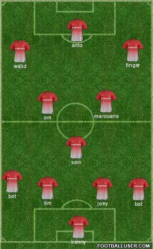 Leyton Orient Formation 2013