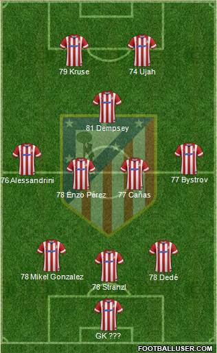 C. Atlético Madrid S.A.D. Formation 2013