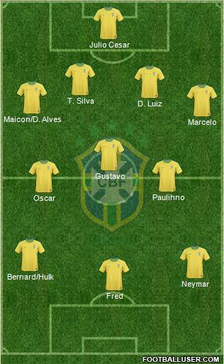 Brazil Formation 2013