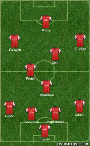 Arsenal Formation 2013
