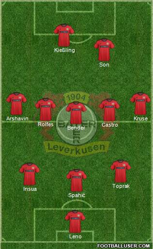 Bayer 04 Leverkusen Formation 2013