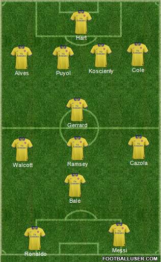 Arsenal Formation 2013