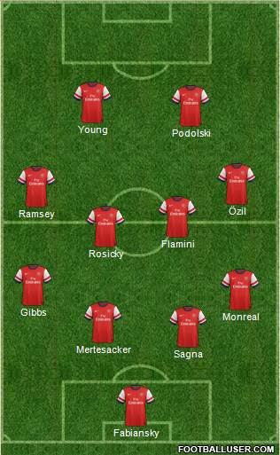 Arsenal Formation 2013