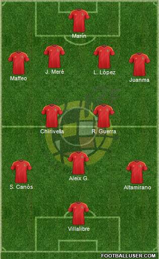 Spain Formation 2013
