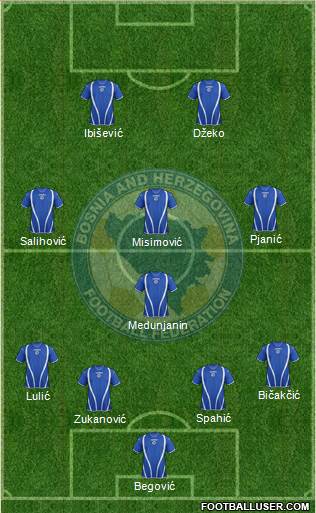 Bosnia and Herzegovina Formation 2013