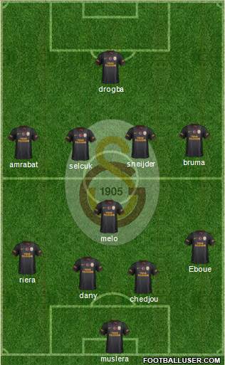 Galatasaray SK Formation 2013
