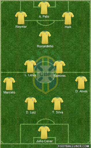 Brazil Formation 2013