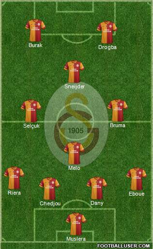 Galatasaray SK Formation 2013