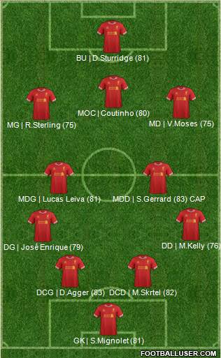 Liverpool Formation 2013