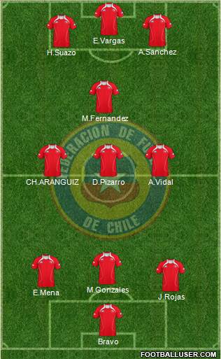 Chile Formation 2013