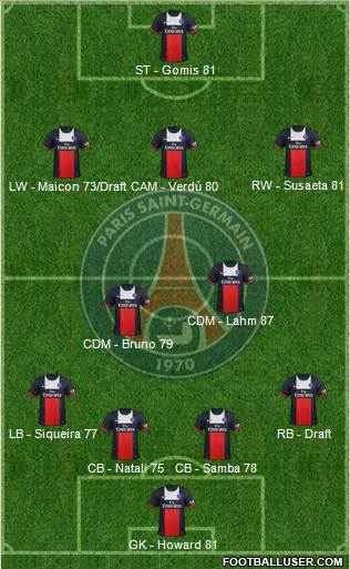 Paris Saint-Germain Formation 2013