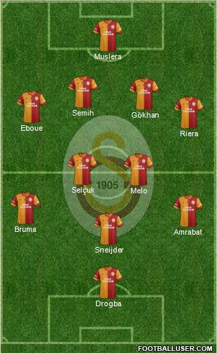 Galatasaray SK Formation 2013