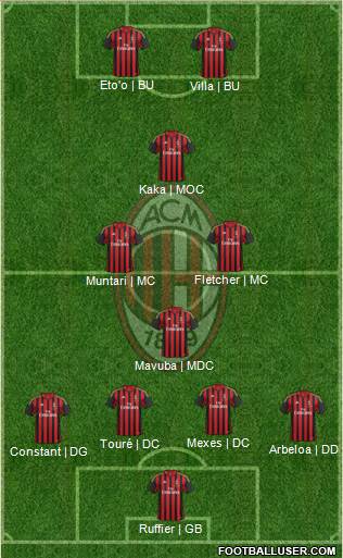 A.C. Milan Formation 2013