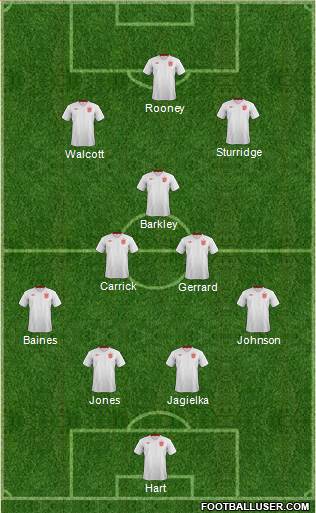 England Formation 2013