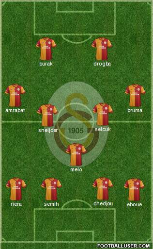 Galatasaray SK Formation 2013