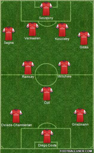 Arsenal Formation 2013