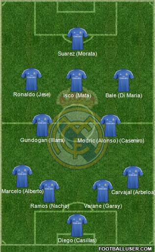 Real Madrid C.F. Formation 2013