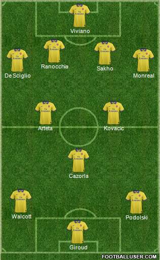 Arsenal Formation 2013