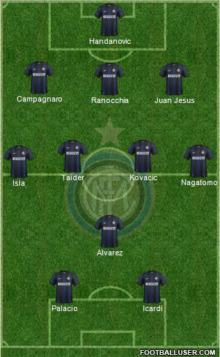 F.C. Internazionale Formation 2013