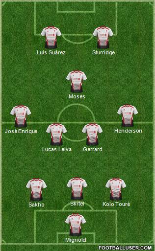 Liverpool Formation 2013