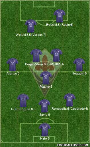 Fiorentina Formation 2013