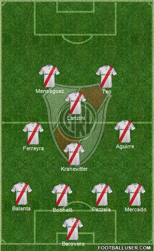 River Plate Formation 2013