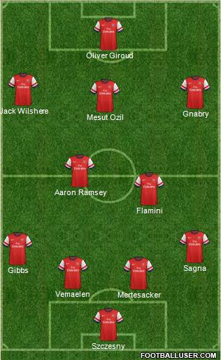 Arsenal Formation 2013