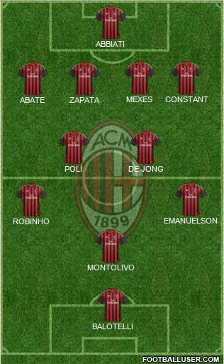 A.C. Milan Formation 2013