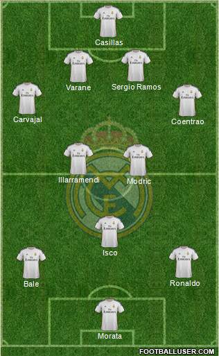 Real Madrid C.F. Formation 2013