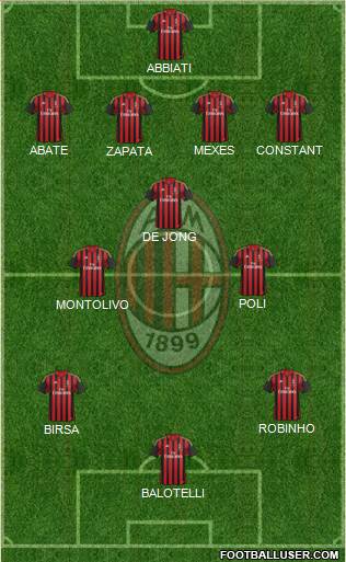 A.C. Milan Formation 2013