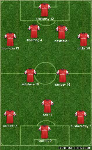 Arsenal Formation 2013