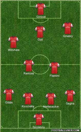 Arsenal Formation 2013