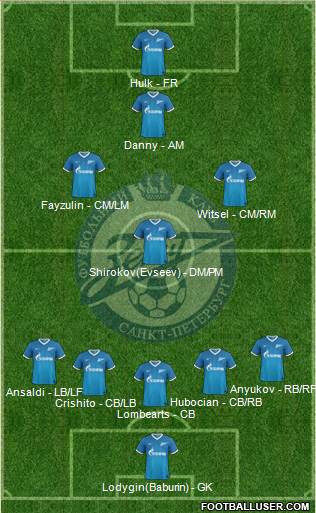 Zenit St. Petersburg Formation 2013