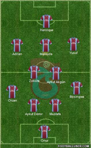 Trabzonspor Formation 2013