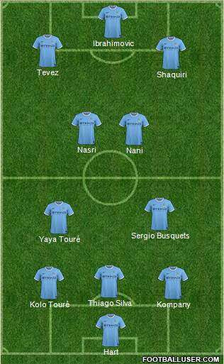 Manchester City Formation 2013