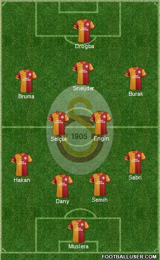 Galatasaray SK Formation 2013