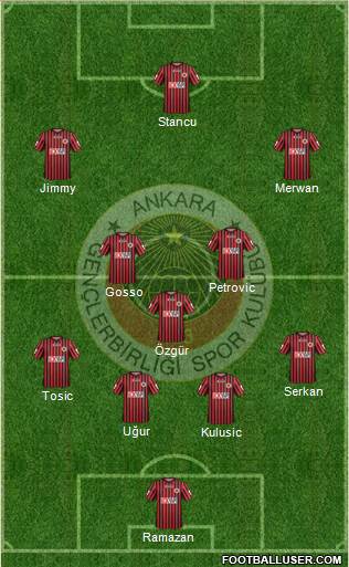 Gençlerbirligi Formation 2013