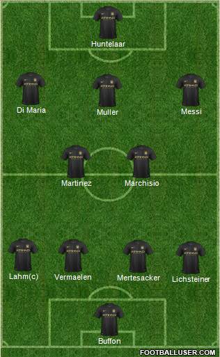 Manchester City Formation 2013