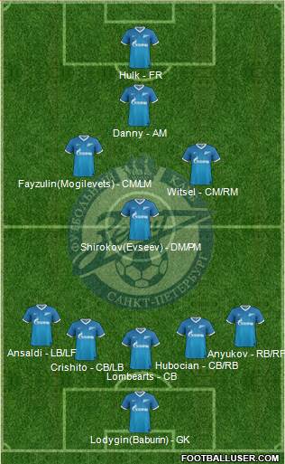 Zenit St. Petersburg Formation 2013