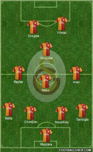 Galatasaray SK Formation 2013