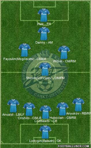 Zenit St. Petersburg Formation 2013