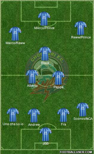Chonburi FC Formation 2013